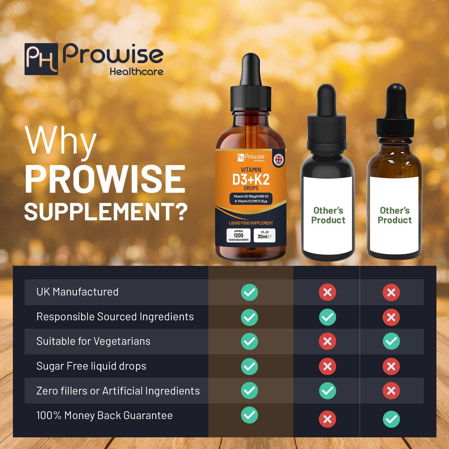 Why choose Prowise vitamin D3+K2 supplement comparison chart