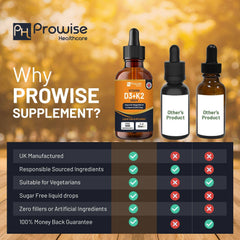 Why choose Prowise vitamin D3+K2 supplement comparison chart