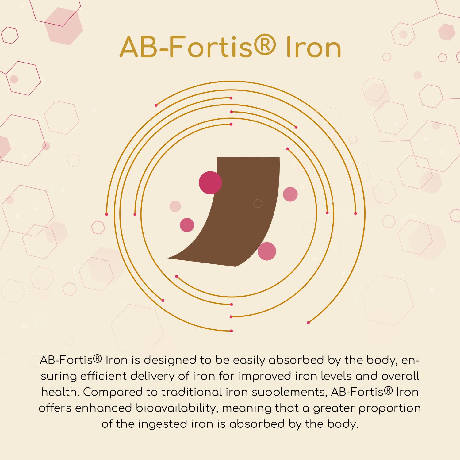 AB-Fortis Iron for enhanced absorption, PROSTRIP