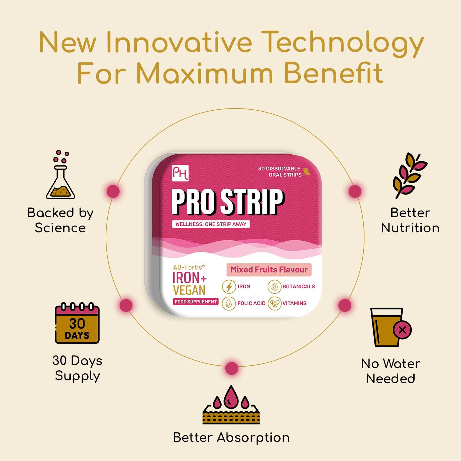 Innovative technology for better absorption, PROSTRIP