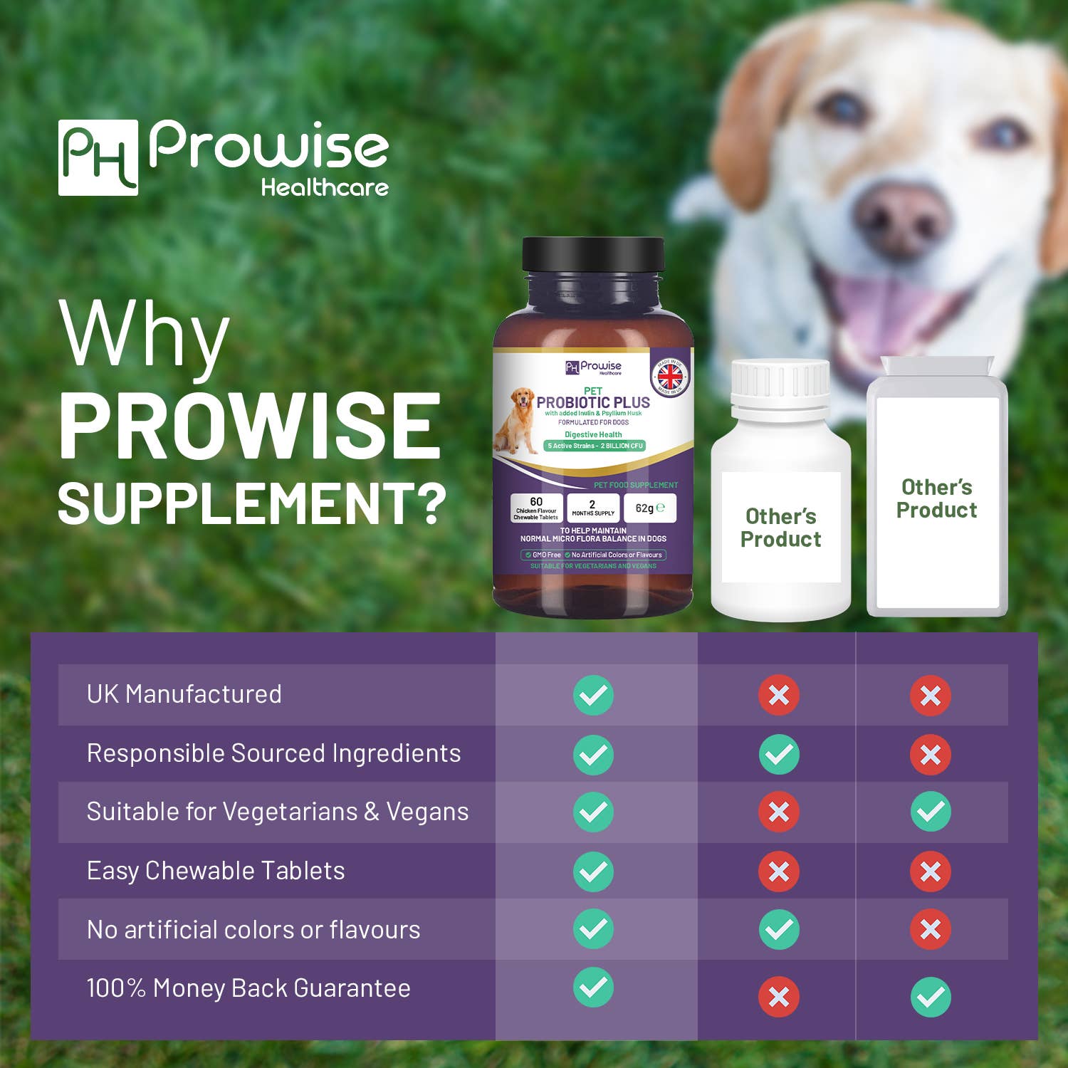 Comparison of Prowise Pet Probiotic Plus with other products